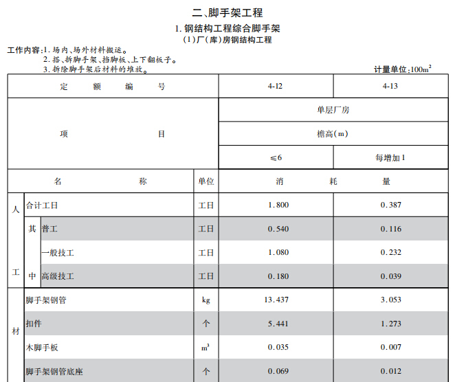 2016年10月装配式建筑工程消耗量定额(征求意见稿)-脚手架工程