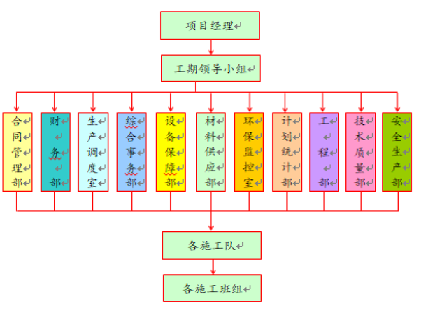 现浇连续箱梁施工资料资料下载-现浇预应力砼连续箱梁施工组织设计