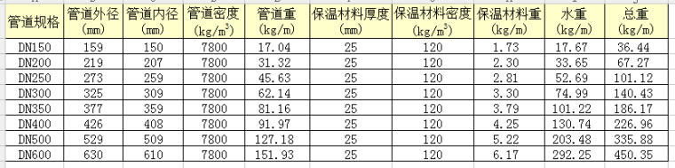 空心方钢重量计算公式资料下载-管道重量计算