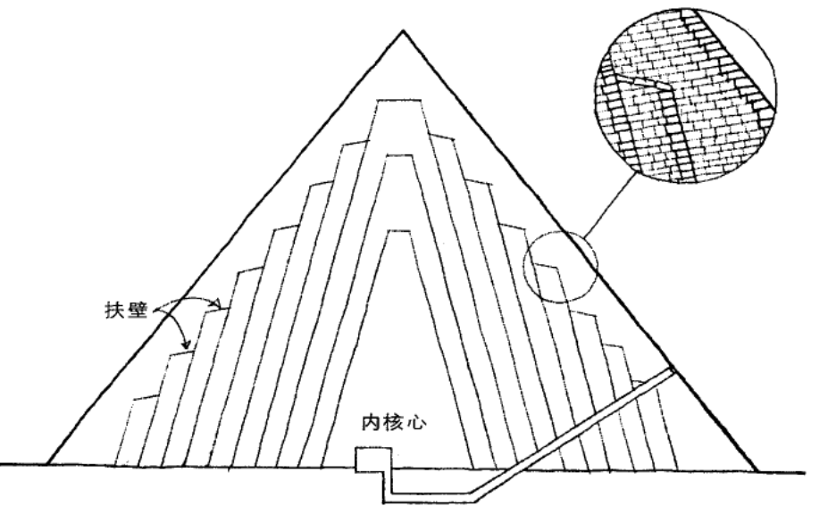 金字塔平面展开图图片