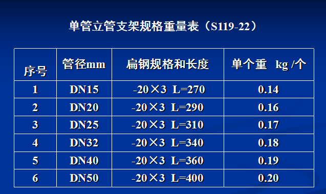 安装工程与预算图资料下载-[全国]给排水安装工程施工图预算的编制（共38页）