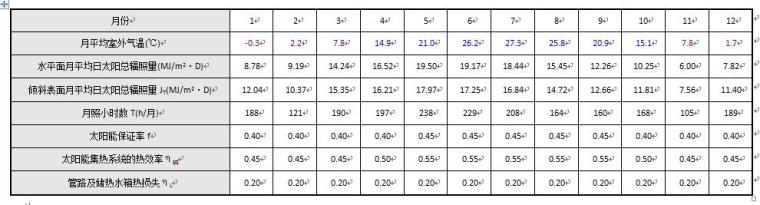 光热太阳能热水系统资料下载-太阳能光热工程设计中的计算和参数