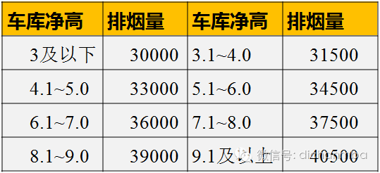 最新•地下车库设计技术及标准_36