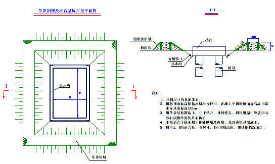 250km动车组415km铁路工程指导性施工组织设计232页附图表（业主施组）-筑岛围堰施工