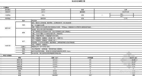 公寓楼工程造价指标资料下载-北京某公寓楼工程指标案例（2007年9）