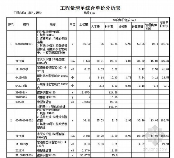 山东消防报价资料下载-[山东]电力研究院建设项目消防工程投标报价（2013）