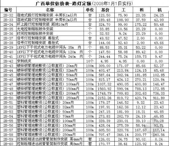 广西建筑装饰定额电子版资料下载-广西单位估价表-路灯定额电子版(2008年1月1日实行)