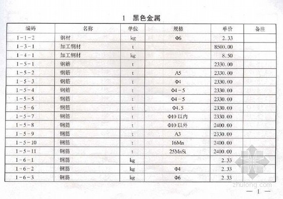 水利设备安装工程定额资料下载-沿海港口水工建筑及装卸机械设备安装工程定额价（71页）