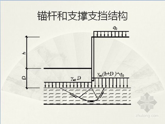 建筑基坑支护技术规程 JGJ120-2012讲解-锚杆和支撑支挡结构 