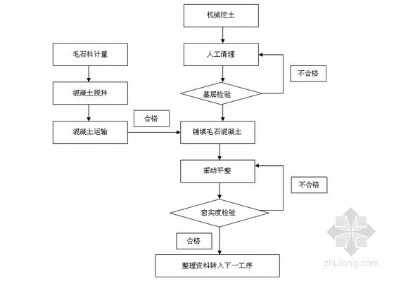 钢筋厂施工方案资料下载-[湖北]热电厂事故浆液箱基础施工方案