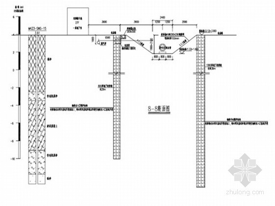 [深圳]管线改迁基坑地下连续墙支护工程施工方案-8-8剖面段基坑支护 