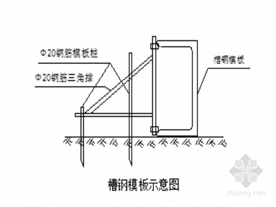 水渠壁施工方案资料下载-大坝尾水渠混凝土工程施工方案
