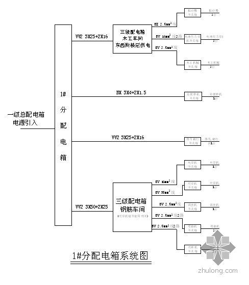 临水临电电方案资料下载-四川某医院综合楼及辅助用房临水临电施工方案（天府杯）