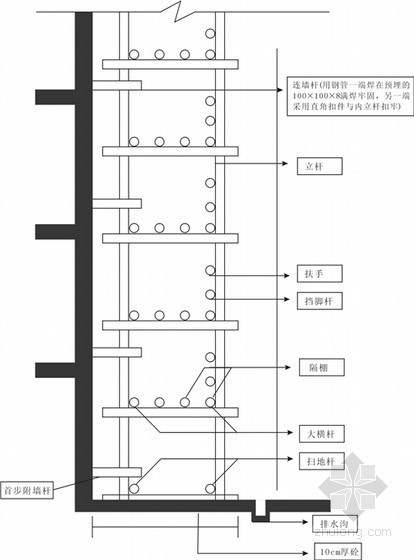 建筑工程高层住宅楼悬挑式扣件钢管脚手架专项施工方案（附图及计算）-落地式脚手架示意图 