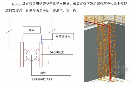 [广州]商业广场核心筒筏板大体积混凝土施工方案（中建）- 