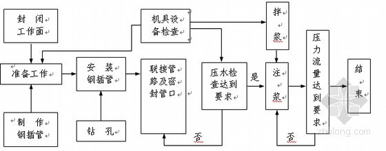 单压式隧道明洞施工资料下载-[贵州]客运专线隧道施工组织设计（2011年 实施）