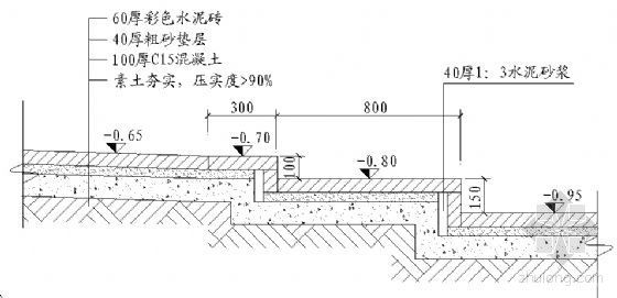 水库阶梯排水讨论资料下载-园路阶梯大样