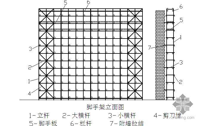 幕墙文明施工方案资料下载-合肥某商办楼安全文明施工方案