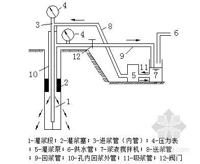 水工隧洞施组组织设计资料下载-引水式水电站引水隧洞施工组织设计