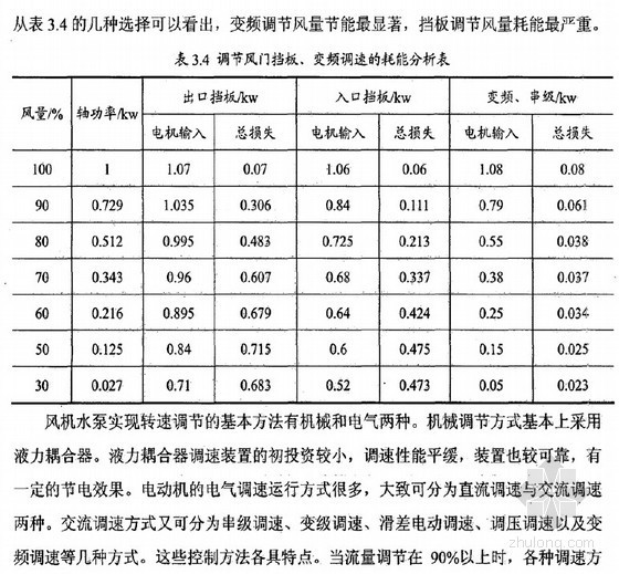 节能通风技术资料下载-[硕士]教授花园供热系统运行节能技术及方法的应用与研究[2010]