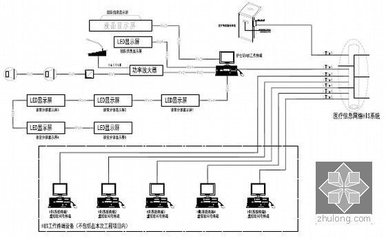 [广东]三级甲等中医院新院弱电智能化全套施工图192张（含各个系统图 大样图 平面图 甲级设计院）-医疗排队叫号系统结构图