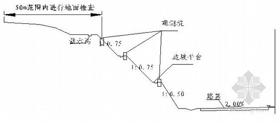 路基挖方标准资料下载-[新疆]高速高公路工程路基深挖路堑专项施工方案