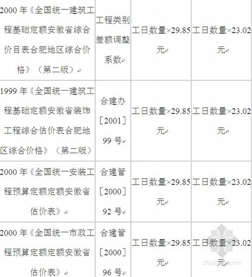 四川2021年人工费调整资料下载-[合肥]2012年人工费调整说明