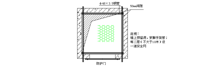 大型居住社区经济适用房地块项目环境与职业健康、安全文明施工计划-电梯井洞口防护措施