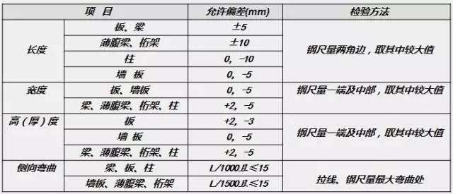 木工支模的关键节点_8