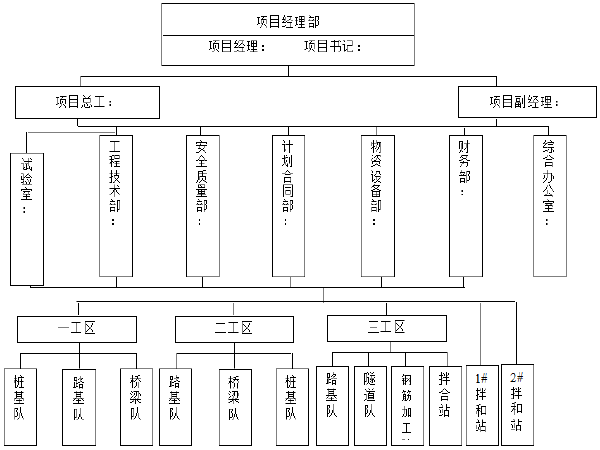 高速公路项目完工总结报告资料下载-[贵州]高速公路合同段施工总结报告