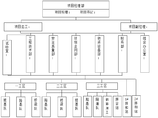 施工报告现场安全管理总结资料下载-[贵州]高速公路合同段施工总结报告