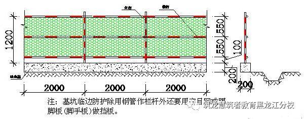 [施工]安全防护标准化高清图，安全文明施工必备_9