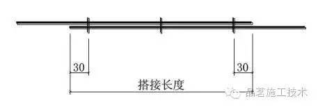 彻底根除钢筋工程质量通病的机会来了...._15