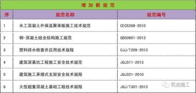 2017年现行常用建筑施工规范标准汇总目录_16