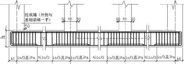 制梁台座基础配筋计算资料下载-史上最全梁钢筋翻样计算相关公式