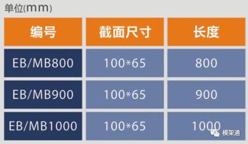 黄金色建筑铝合金模板:1套模板、3套支撑施工，周转可达150次以上