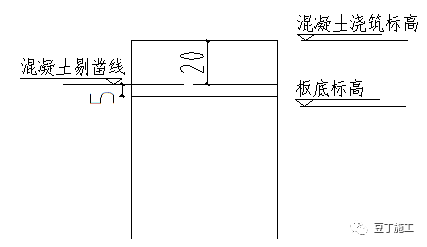 楼梯施工缝留置模板资料下载-施工缝到底怎么留？如何保证施工缝的施工质量？