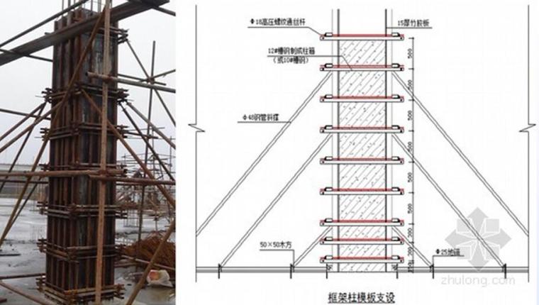 [陕西]框架结构厂房模板工程施工方案汇报PPT（89页，附图丰富精美）-柱模安装