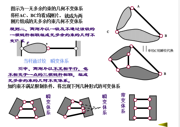 结构力学自由度及几何分析_14