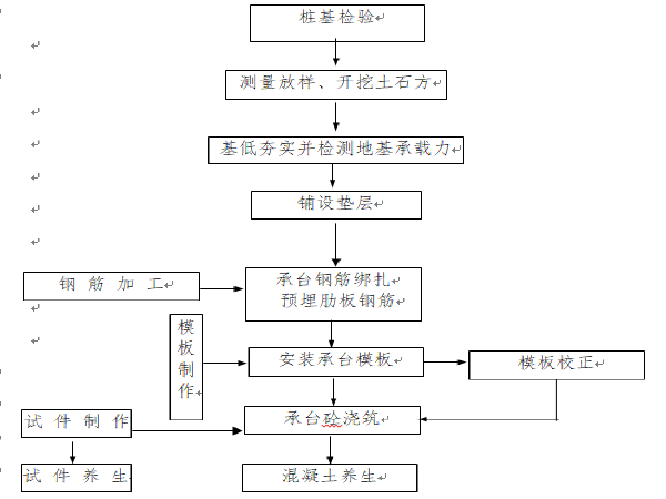 扩大基础及桥台资料下载-马家山大桥承台及扩大基础施工方案（24页）