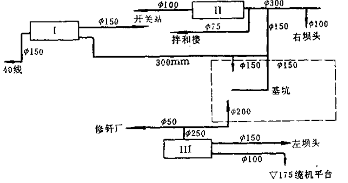 水利水电工程施工组织设计手册_6