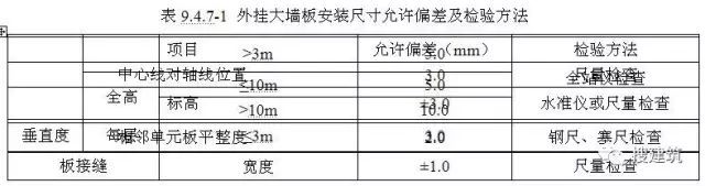 住建部都发函了，钢结构住宅体系未来该何去何从？_10