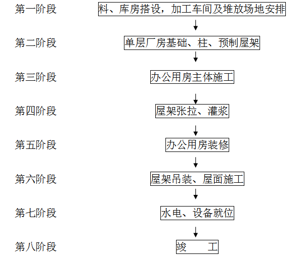 施工组织设计网络资料下载-施工组织设计