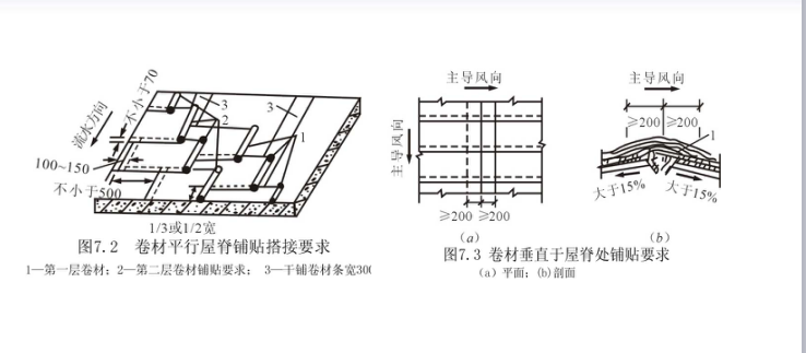 [全国]建筑防水工程施工技术培训讲义(共65页)-铺设卷材