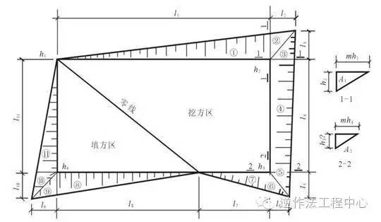 基坑土方量计算方法大全_11