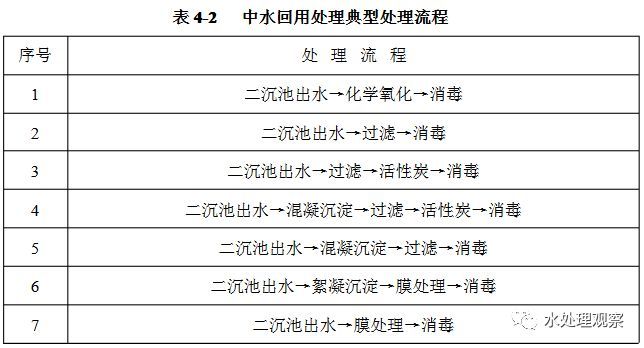 污水处理系统维修手册_45