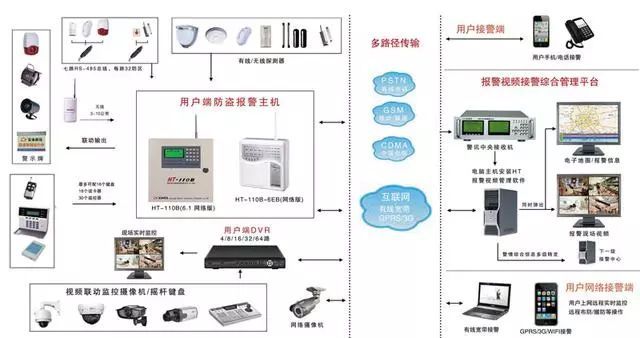 弱电系统文字介绍及系统图展示_10