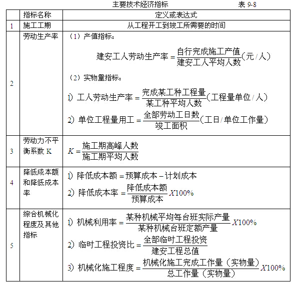 公路项目总工程师管理手册（225页）-主要技术经济指标