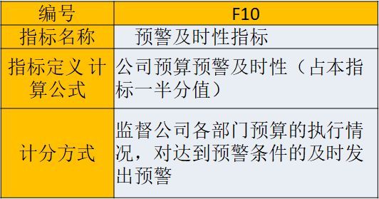 房地产企业198个核心考核指标，(干货-强烈推荐)_12