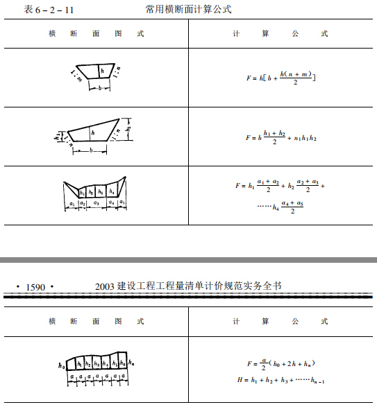 市政工程概预算与编制实例（158页，讲解详细）-常用横断面计算公式